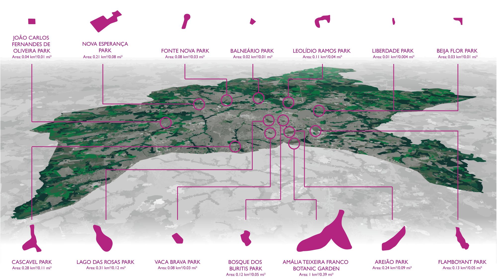 Masterplan brasileiro alia urbanismo, ciência e biodiversidade e ganha destaque internacional